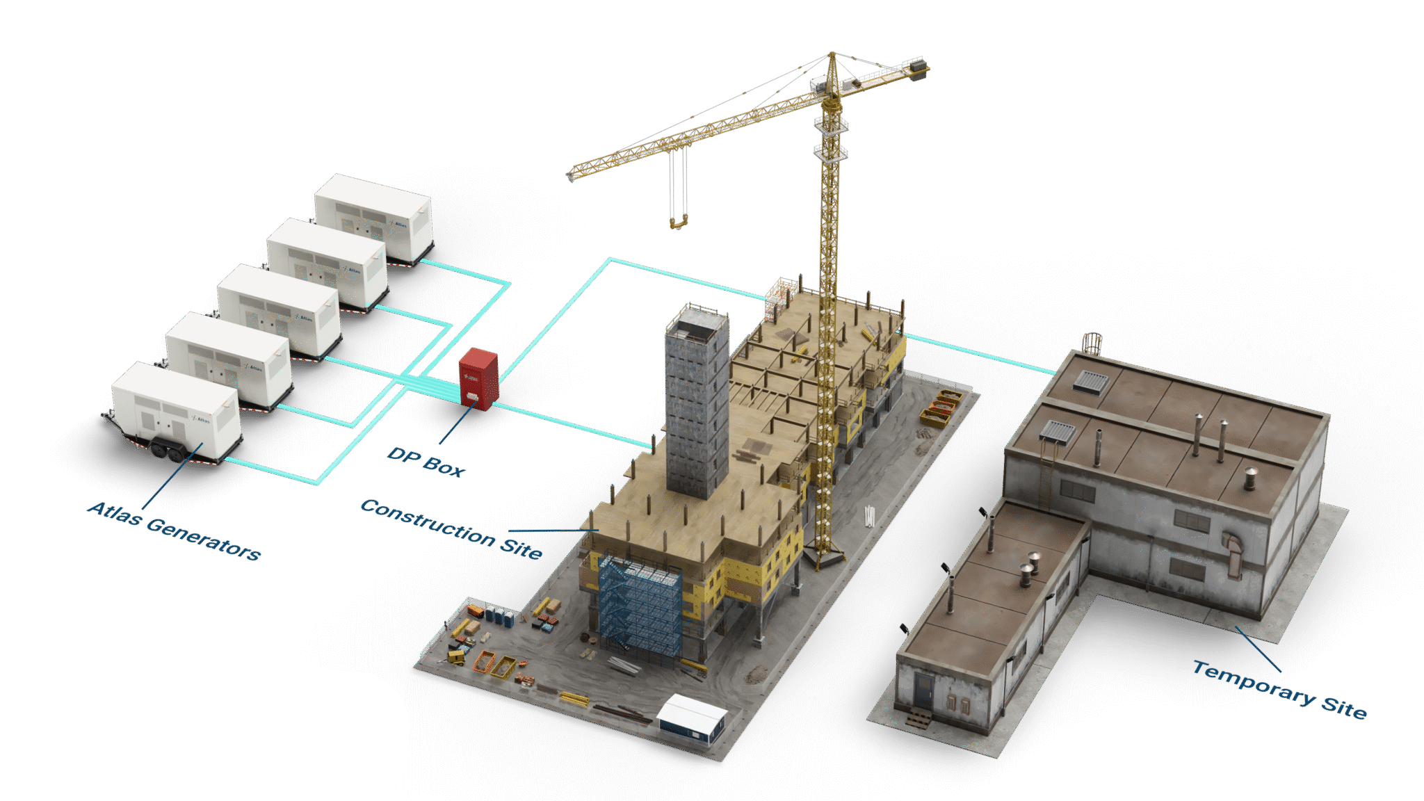 Atlas bridge power deployment diagram