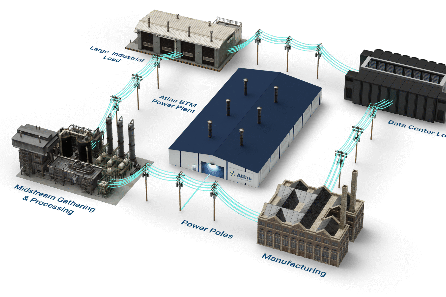 Atlas behind-the-meter private grid diagram